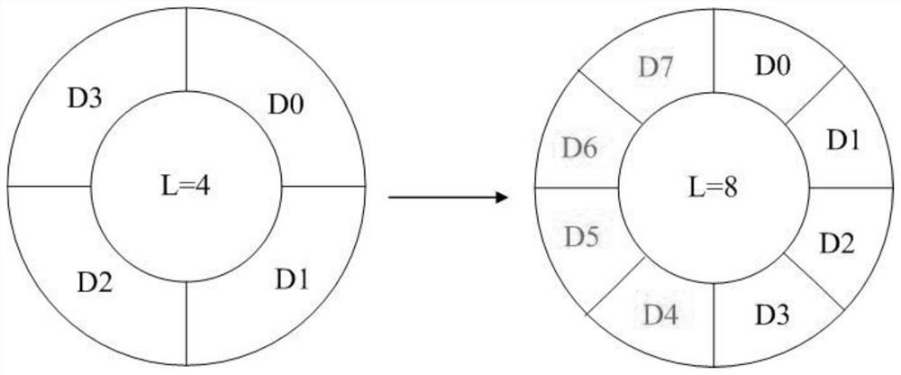 A data processing method and device based on dynamically adjusted ring buffer