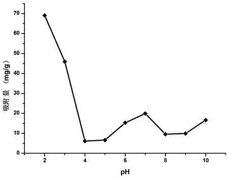 A method for modifying graphite oxide to improve its ability to adsorb acid dyes