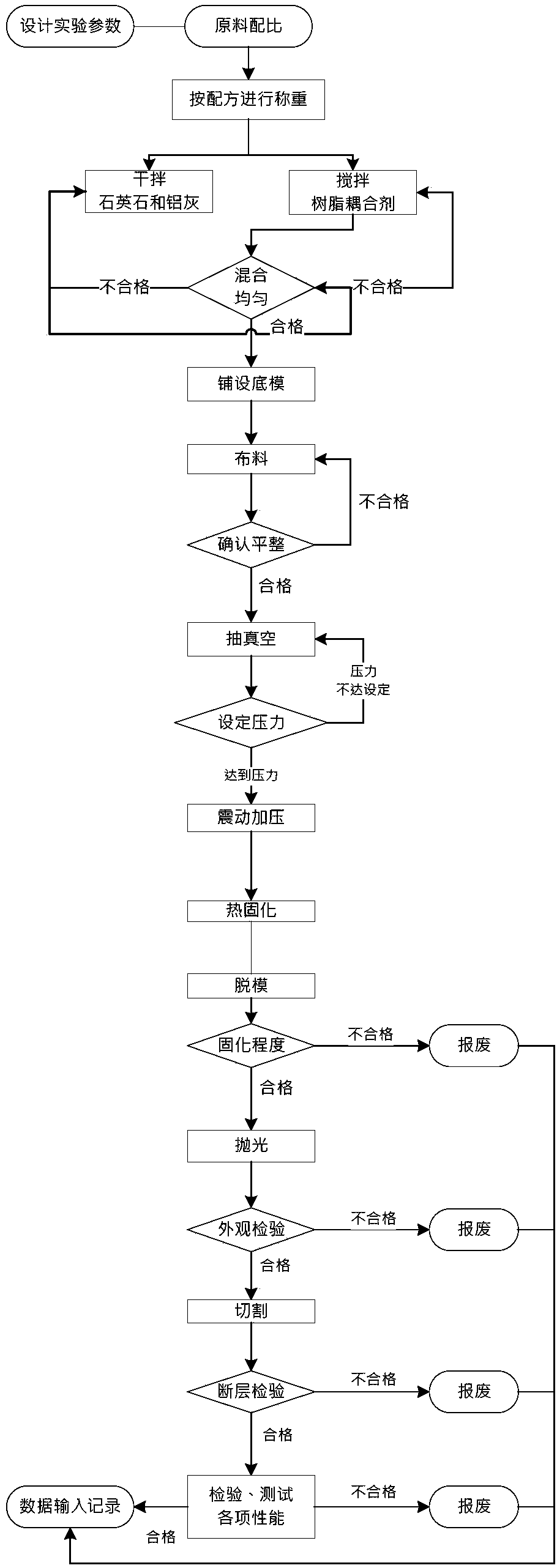 Regenerated aluminum ash series artificial floor heating composite brick and production method thereof