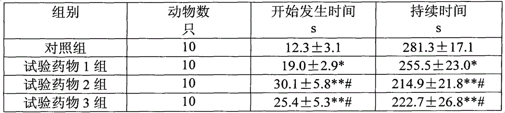 Traditional Chinese medicine raw material as well as preparation and use thereof