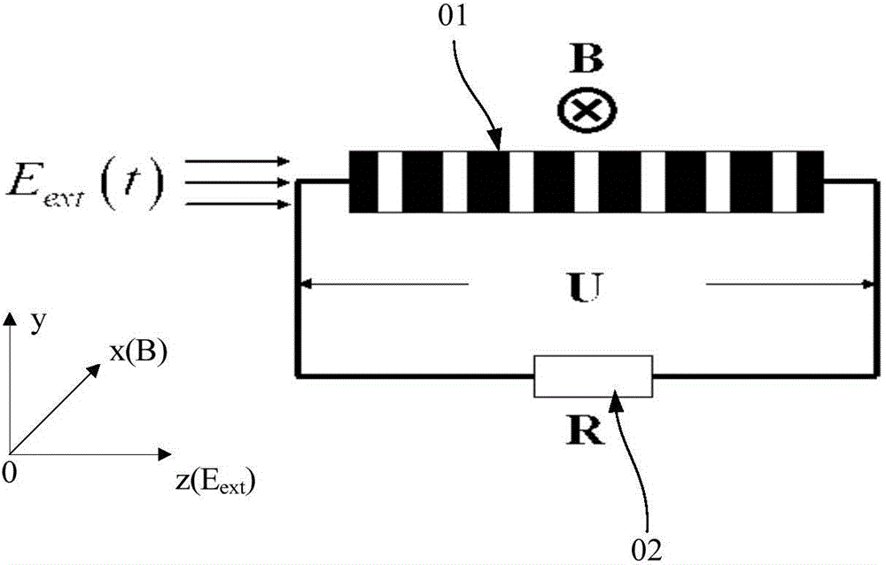 Superlattice device structure regulated by THz (terahertz) wave