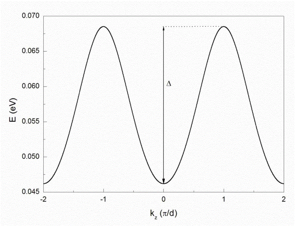 Superlattice device structure regulated by THz (terahertz) wave