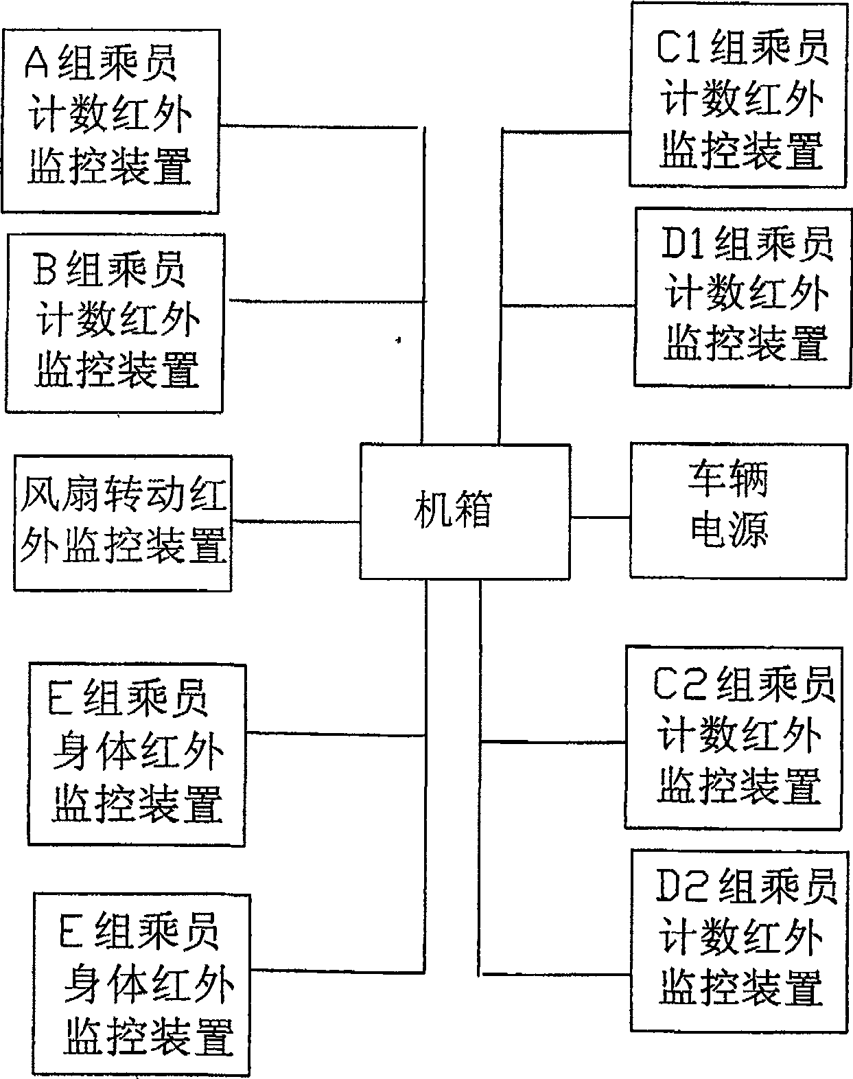 Passenger train rated crew member automatic control system