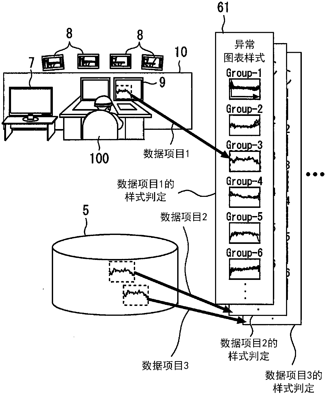 Monitoring work support system for an iron and steel plant