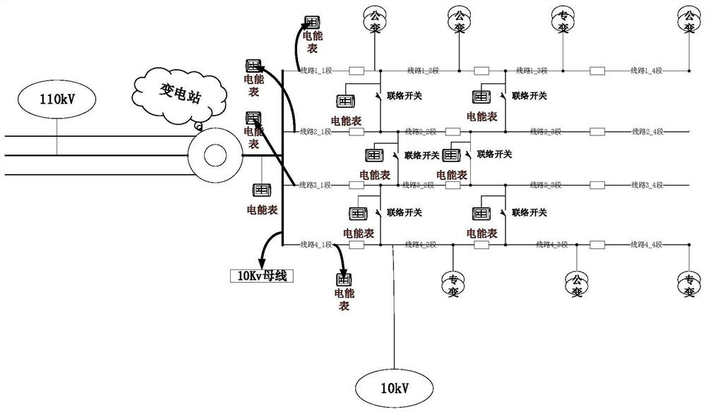 Metering point operation error monitoring method and system suitable for 10KV wiring line