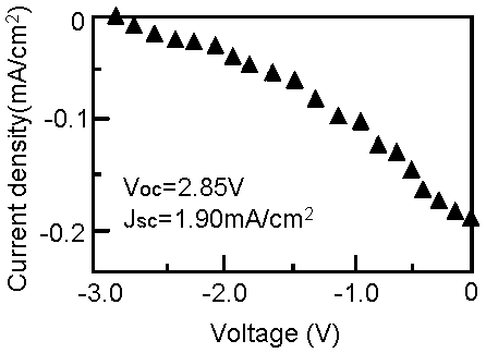 Method for preparing high-quality bismuth ferrite ferroelectric photovoltaic films by magnetron sputtering