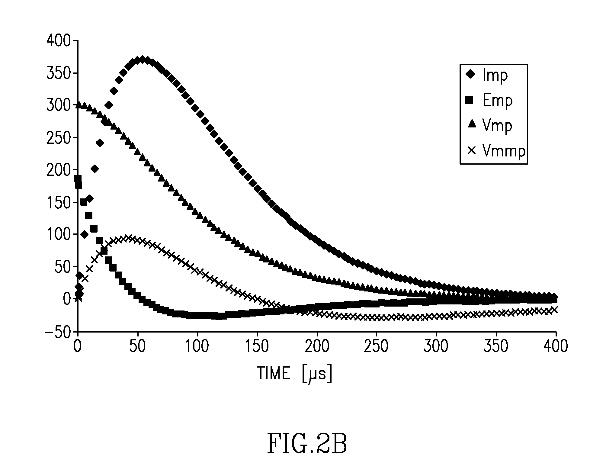 Systems and methods for controlling electric field pulse parameters using transcranial magnetic stimulation
