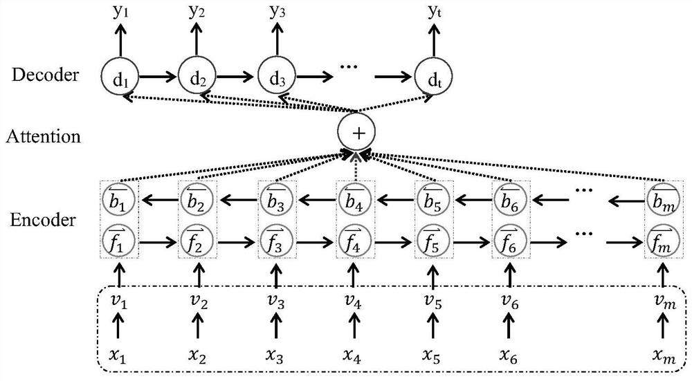 A method for suffix translation based on bag-of-words multi-objective learning