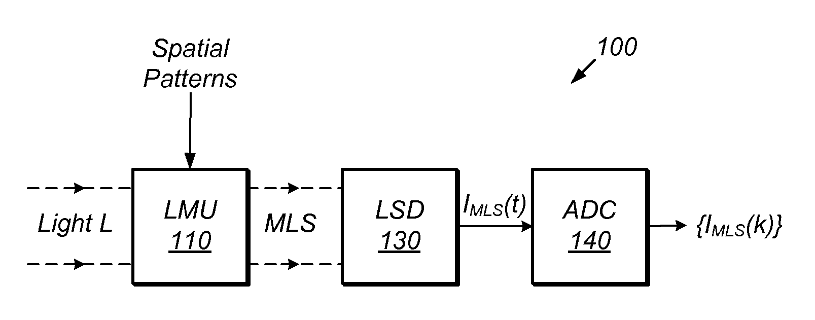 User control of the visual performance of a compressive imaging system