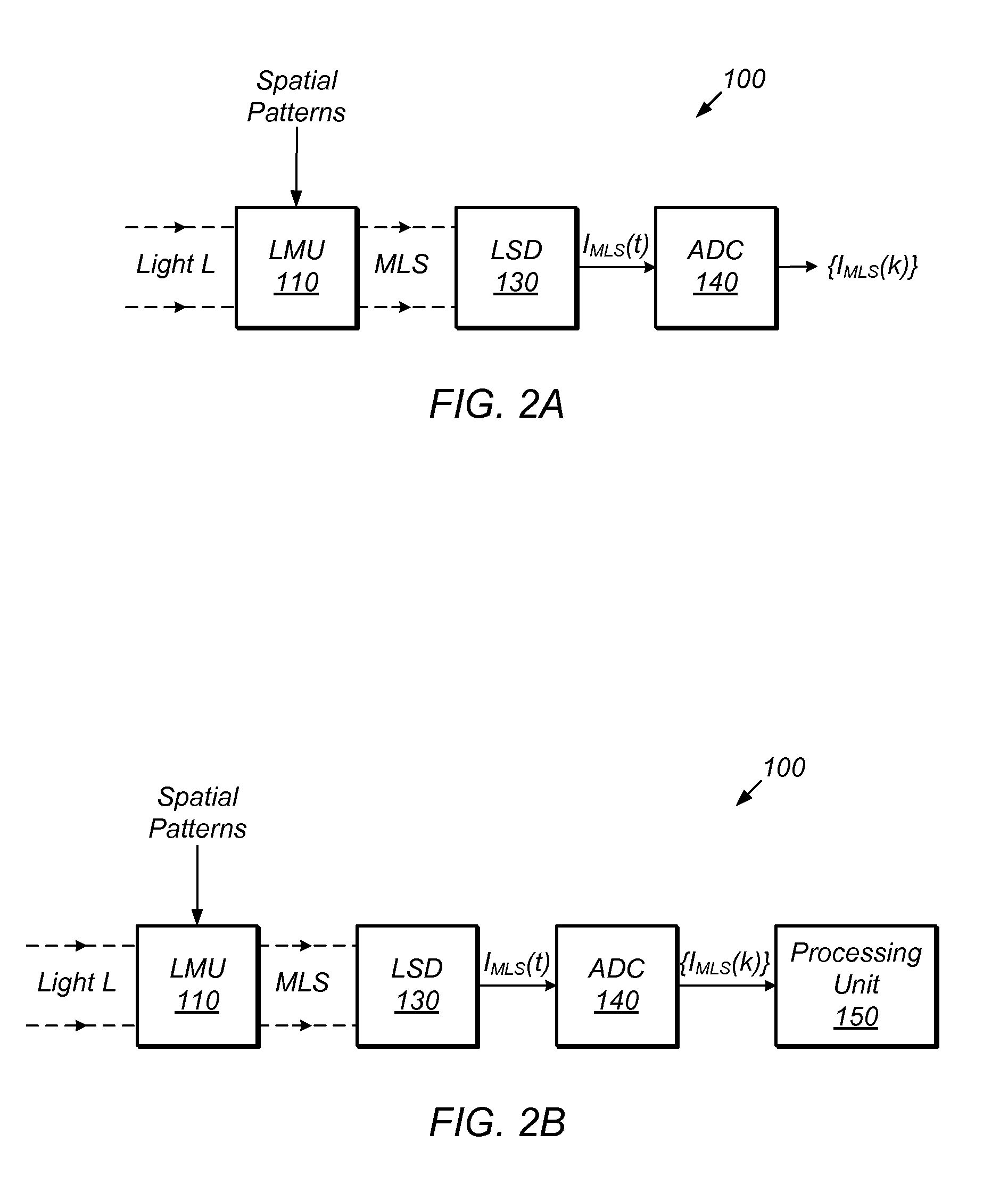 User control of the visual performance of a compressive imaging system