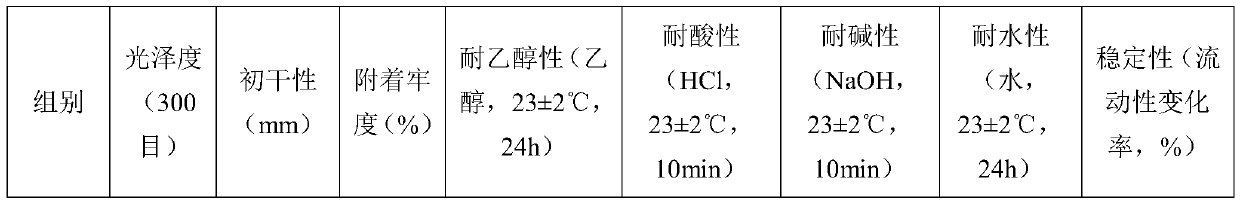 Water-based ink for printing PVC decorative material and preparation method thereof