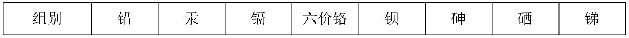 Water-based ink for printing PVC decorative material and preparation method thereof