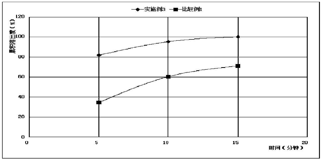 A kind of sofosbuvir tablet and preparation method thereof