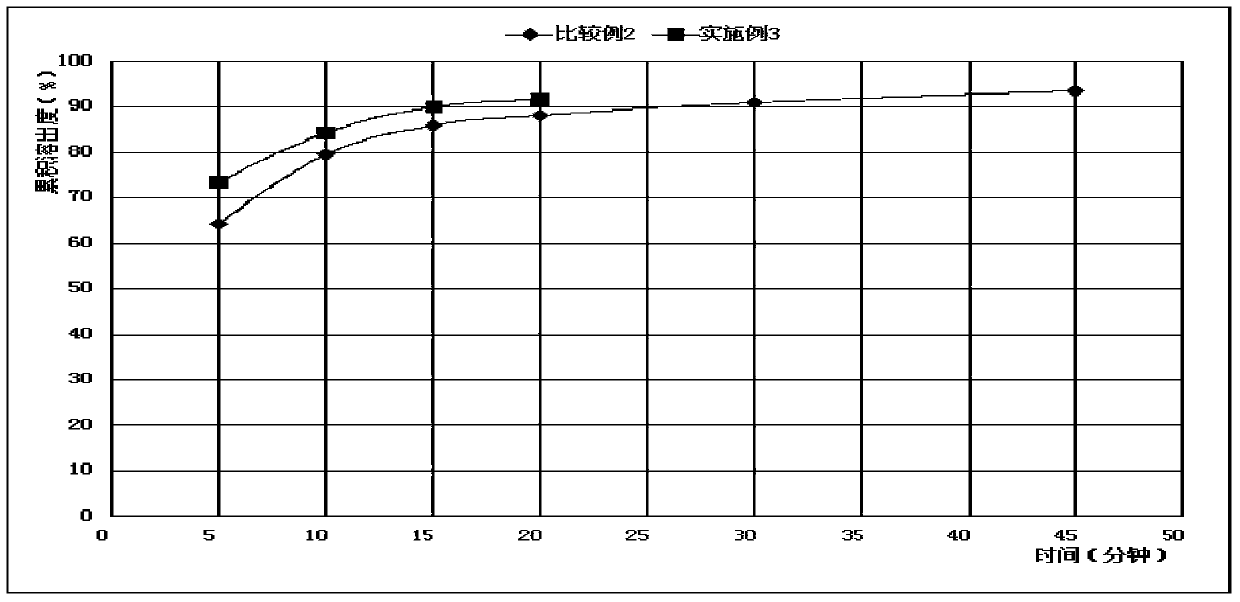 A kind of sofosbuvir tablet and preparation method thereof