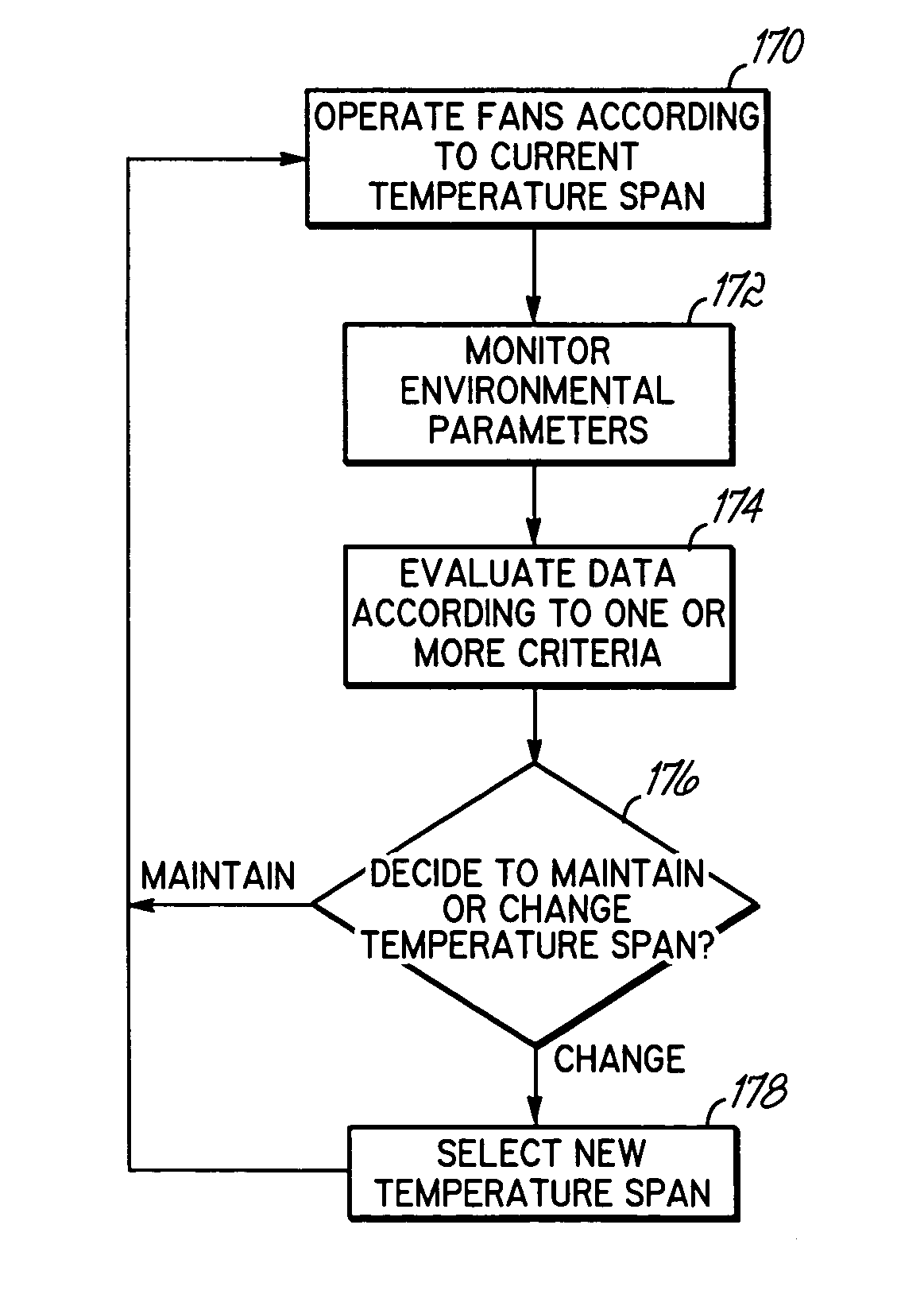 Kitchen exhaust optimal temperature span system and method