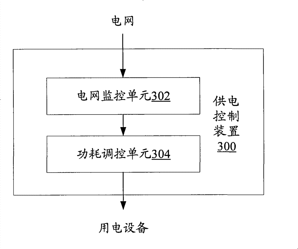 Electronic device and method for regulating power consumed thereby in located electric network thereof