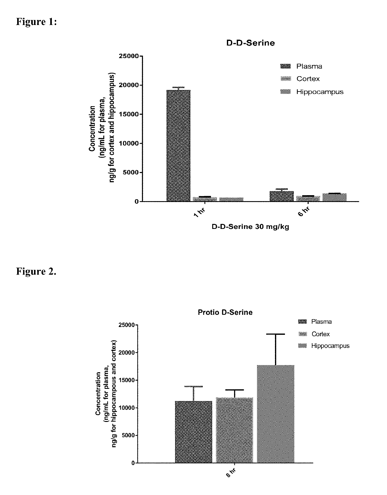 Deuterated analogs of d-serine and uses thereof