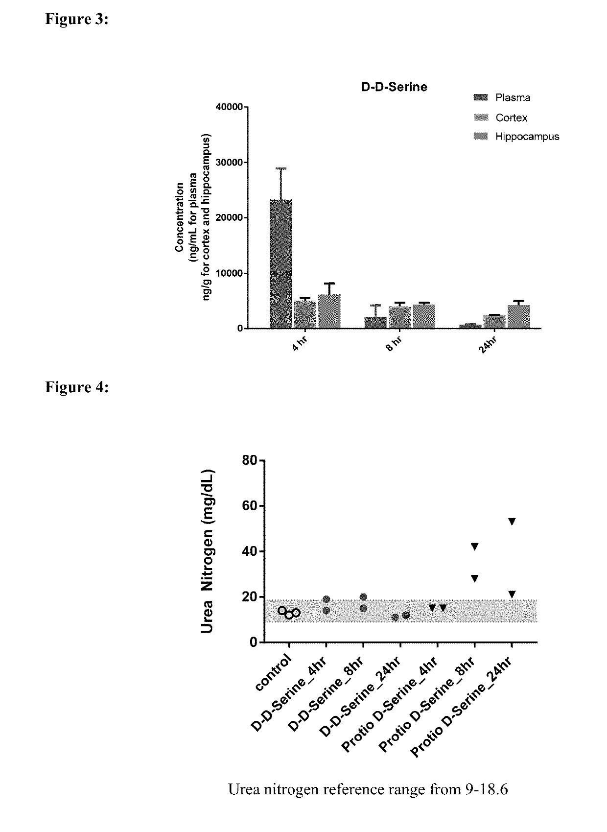 Deuterated analogs of d-serine and uses thereof