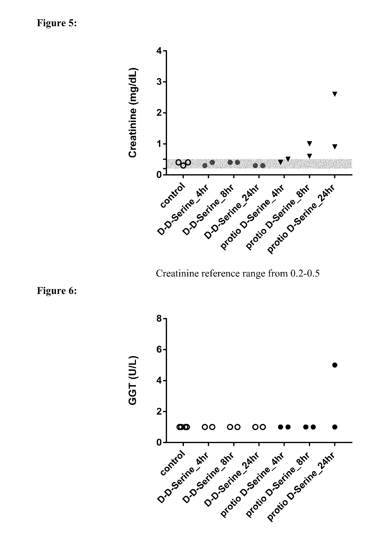 Deuterated analogs of d-serine and uses thereof