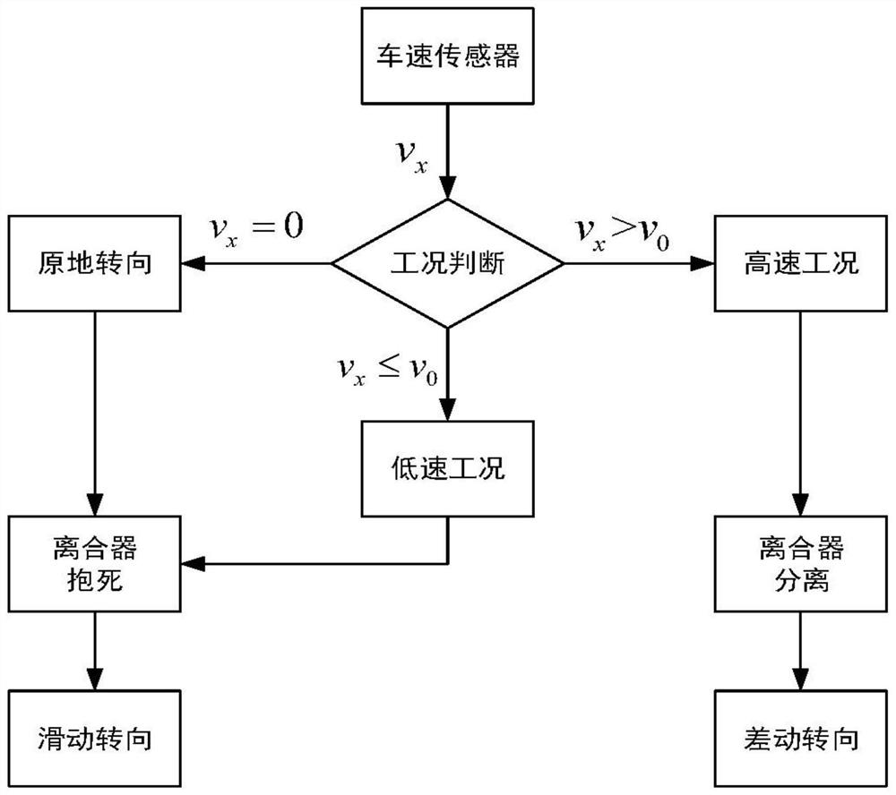 A steering control method for a wheeled mobile robot