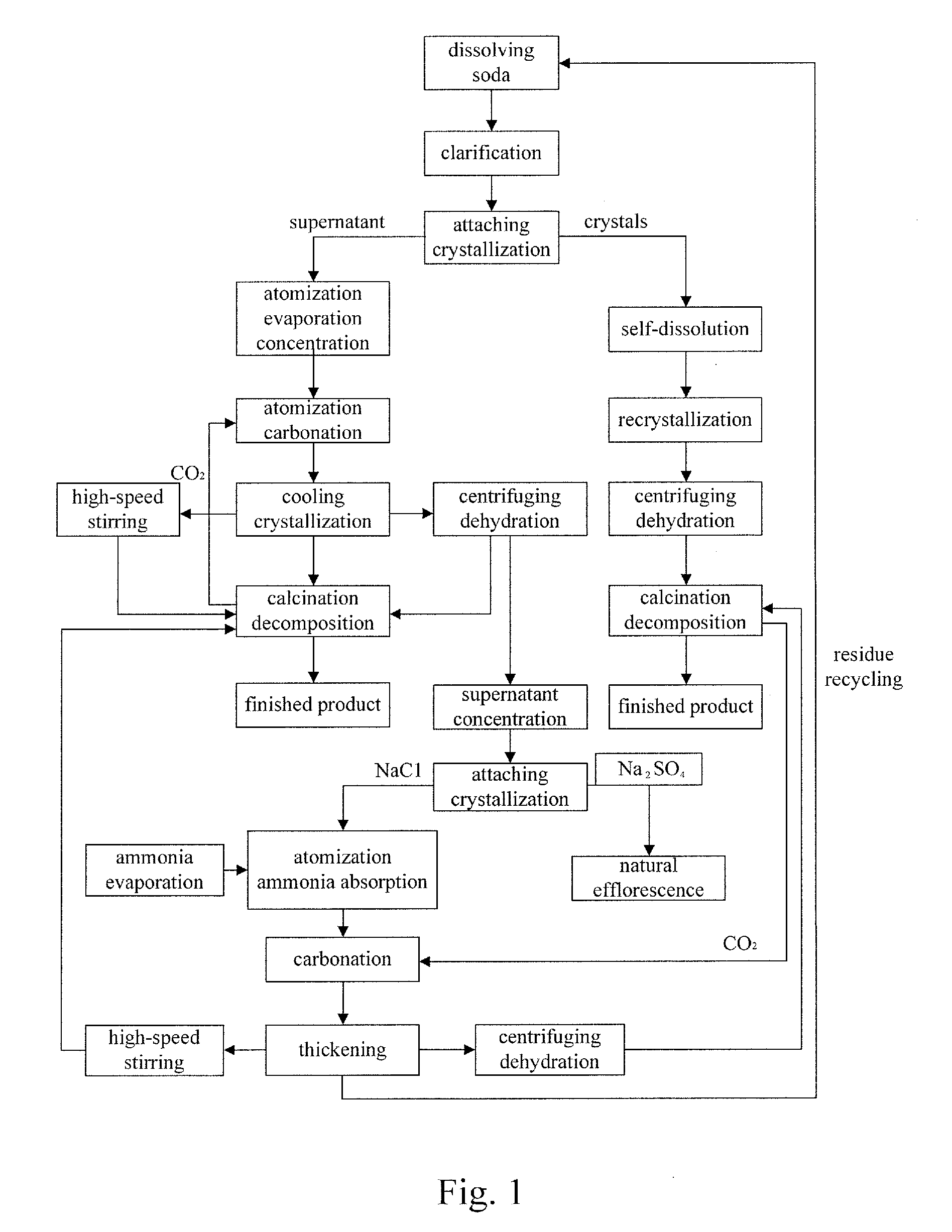 Combined process for preparing calcined soda by applying surface engineering technology to natural soda preparation