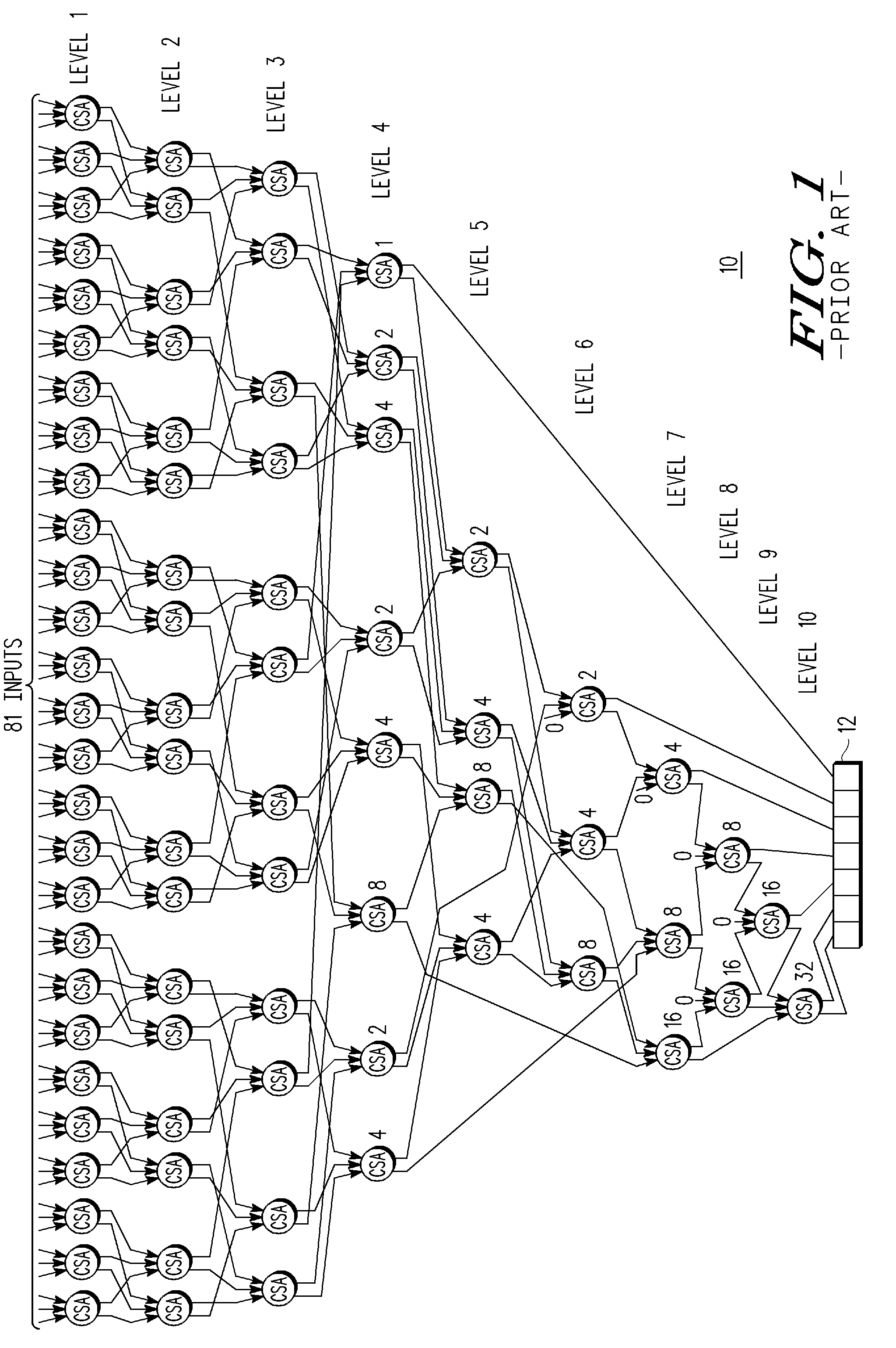 Circuit and method for correlated inputs to a population count circuit