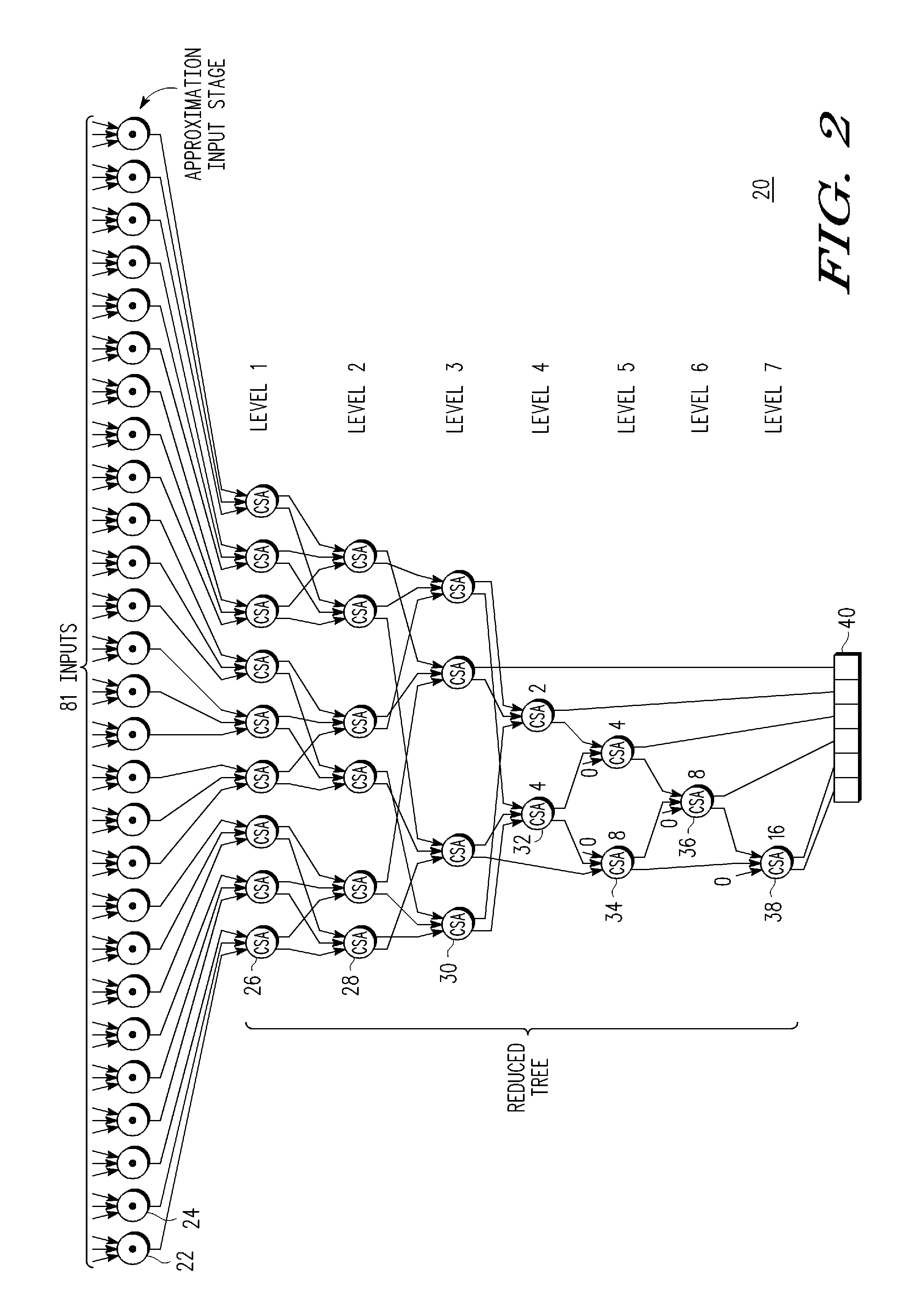Circuit and method for correlated inputs to a population count circuit