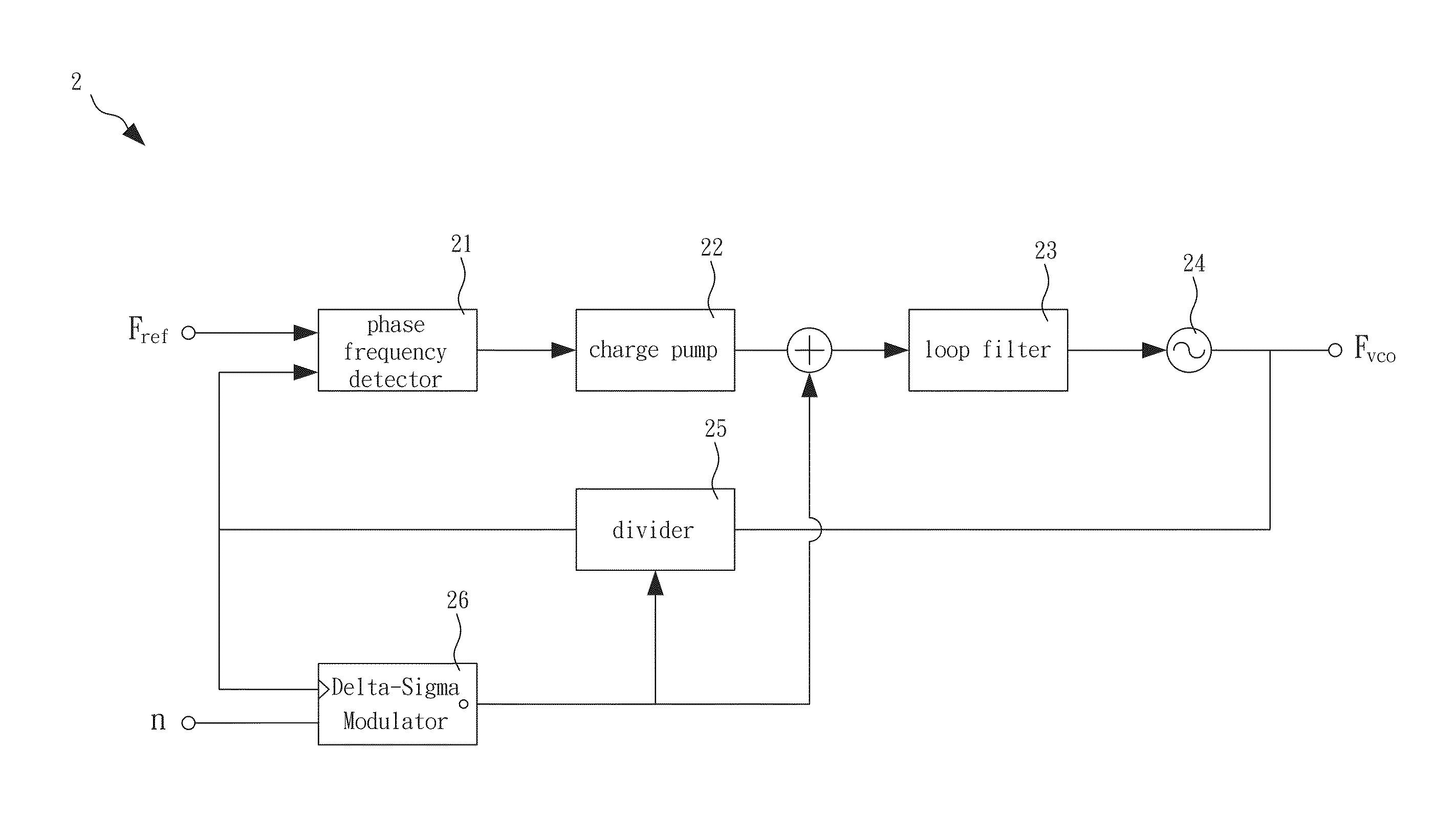 Fractional-n frequency synthesizer with low quantization noise