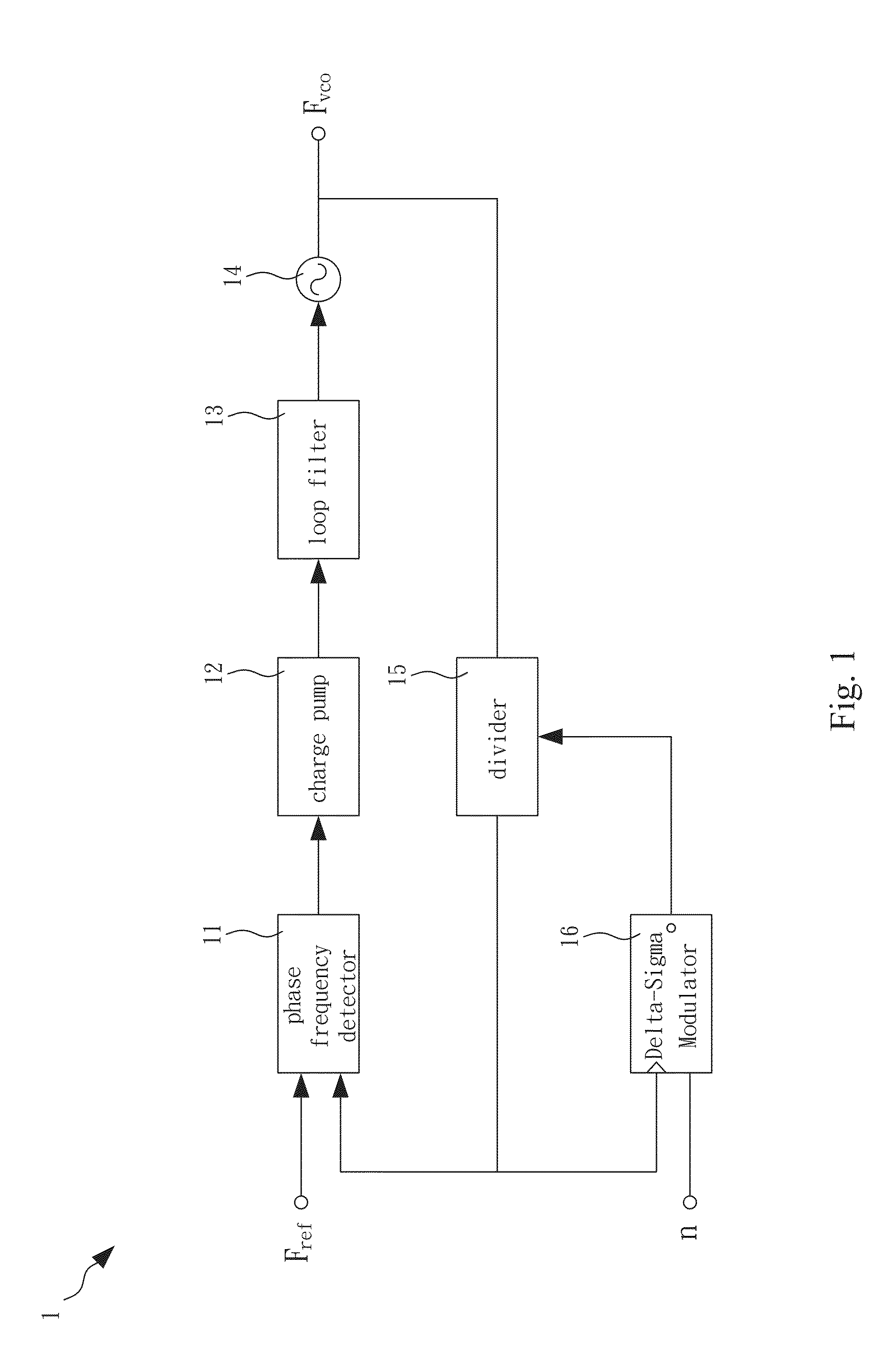 Fractional-n frequency synthesizer with low quantization noise