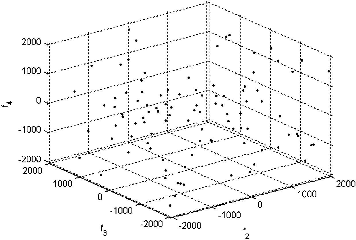 Polynomial phase signal time-frequency transform method based on particle swarm optimization