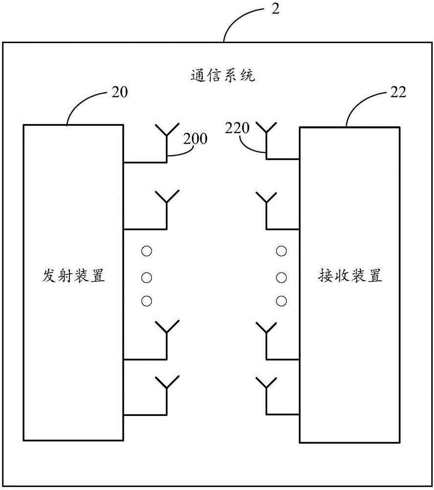 Space-shift keying method based on time-space matrix constellation diagram