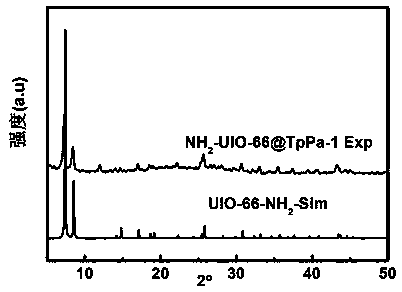 a kind of nh  <sub>2</sub> Preparation of -uio-66@tppa-1 composite material and hydrogen production by photolysis of water