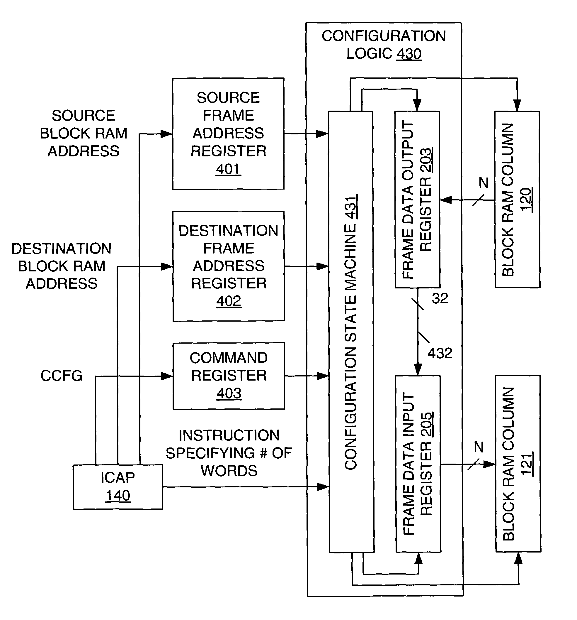 Field programmable gate array (FPGA) configuration data path for module communication