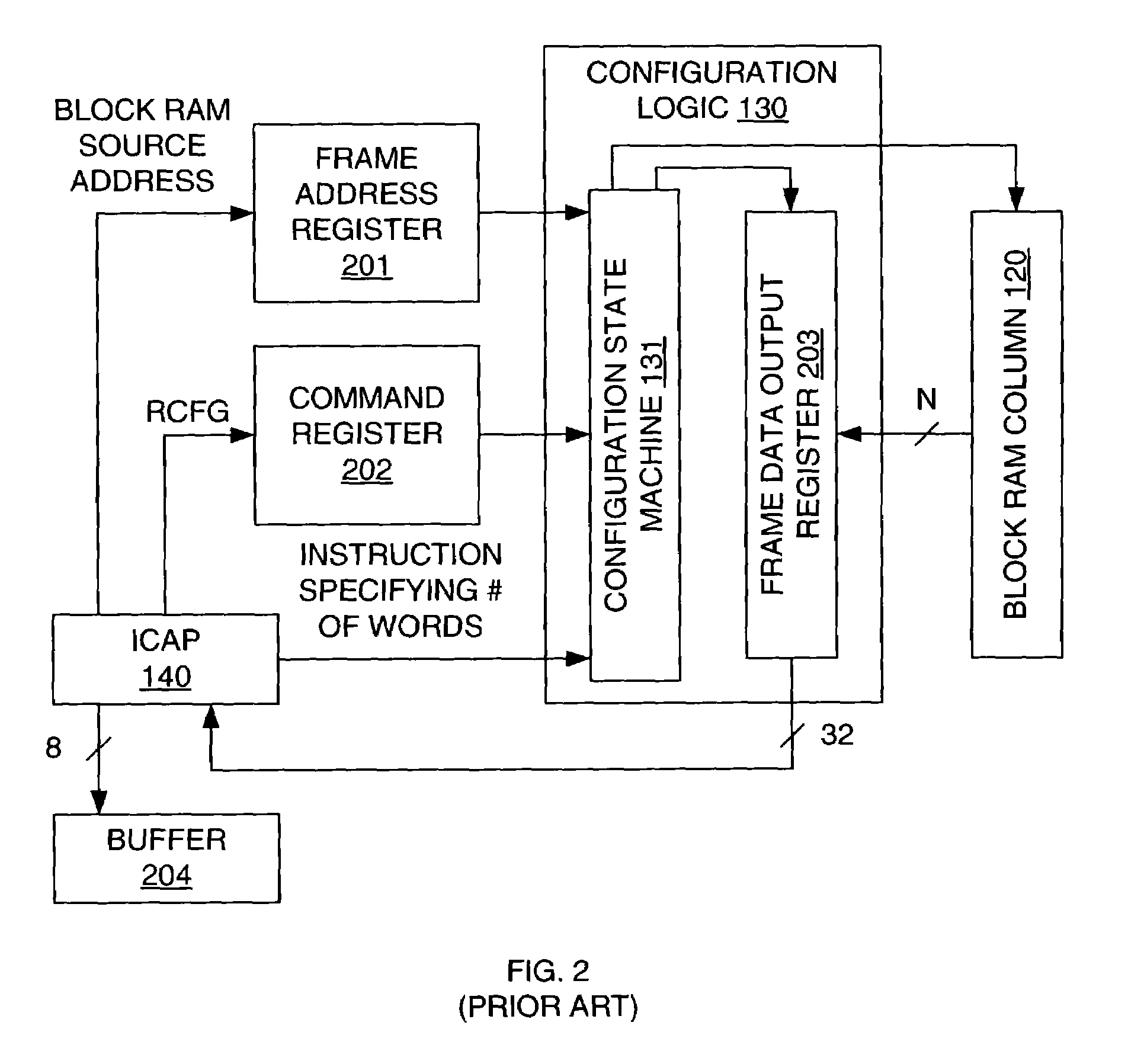 Field programmable gate array (FPGA) configuration data path for module communication