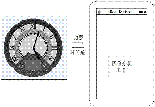 System capable of synchronize time of watch by image identification