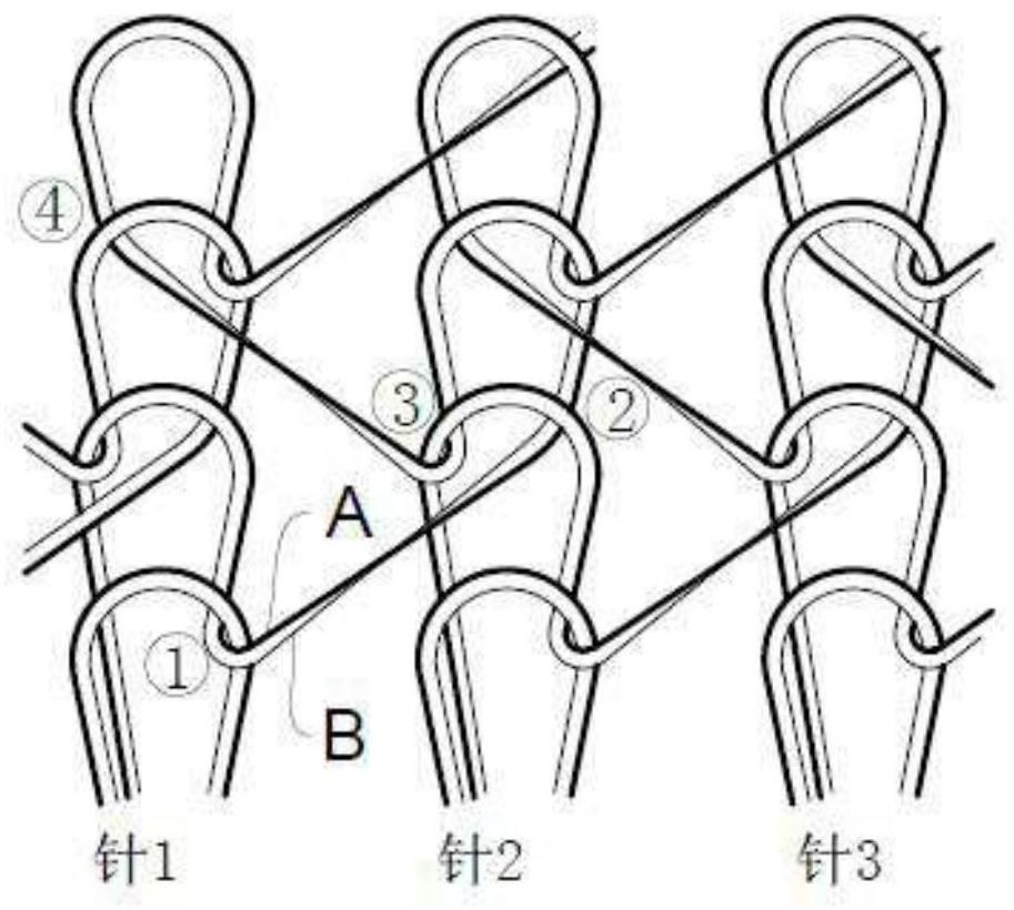 The manufacturing method of free-cut warp knitted fabric based on rsj warp knitting machine