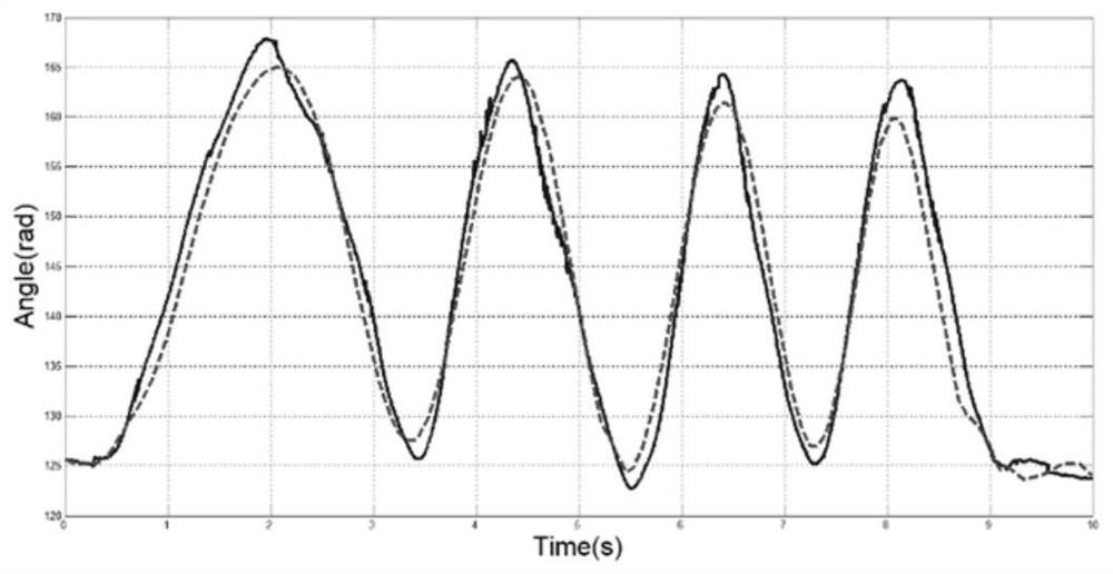 Joint Motion Estimation Method Based on EMG Model and Unscented Kalman Filter