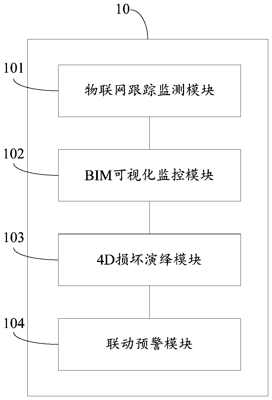 Fabricated building construction safety monitoring system, method and device and medium