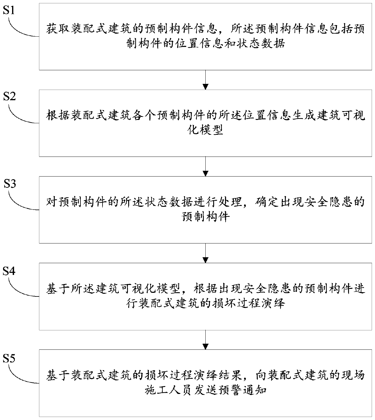 Fabricated building construction safety monitoring system, method and device and medium