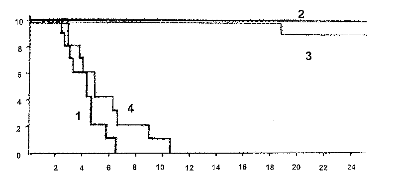 Anthrax resisting polypeptide and its application and preparation method