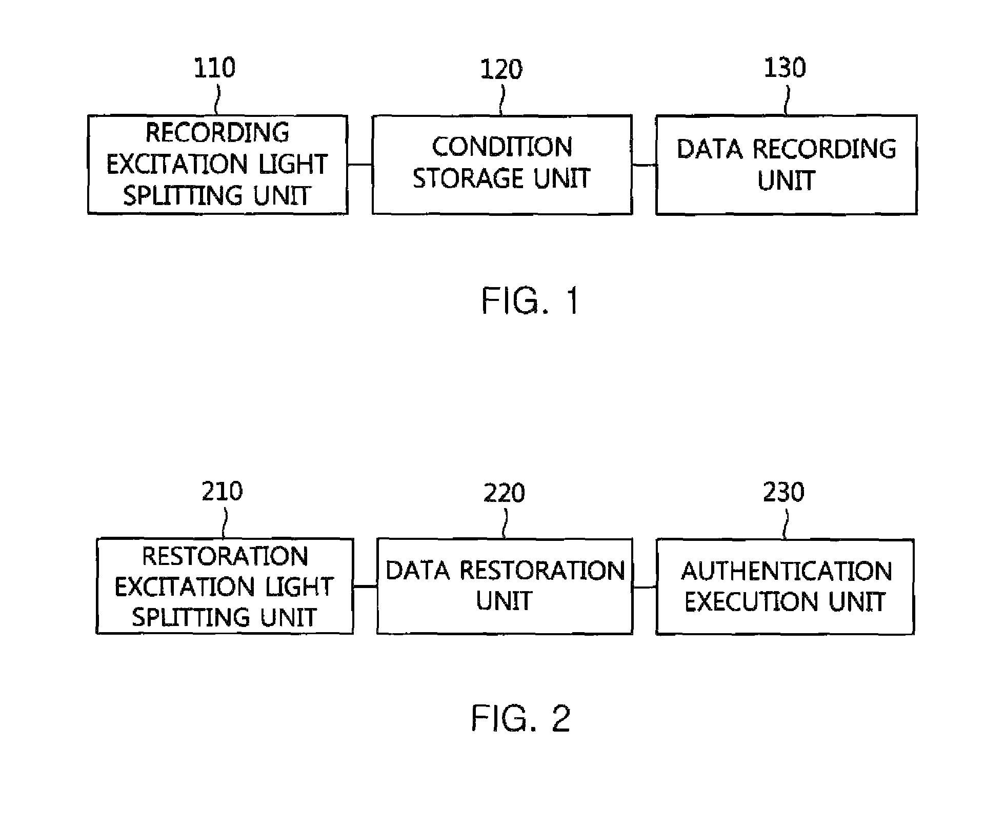 Data recording apparatus and method using 3D optical memory, and authentication apparatus and method using 3D optical memory