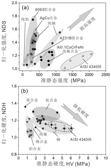 A Method for Determining the Optimum Microstructure State of Armor-piercing Resistance of Metallic Materials