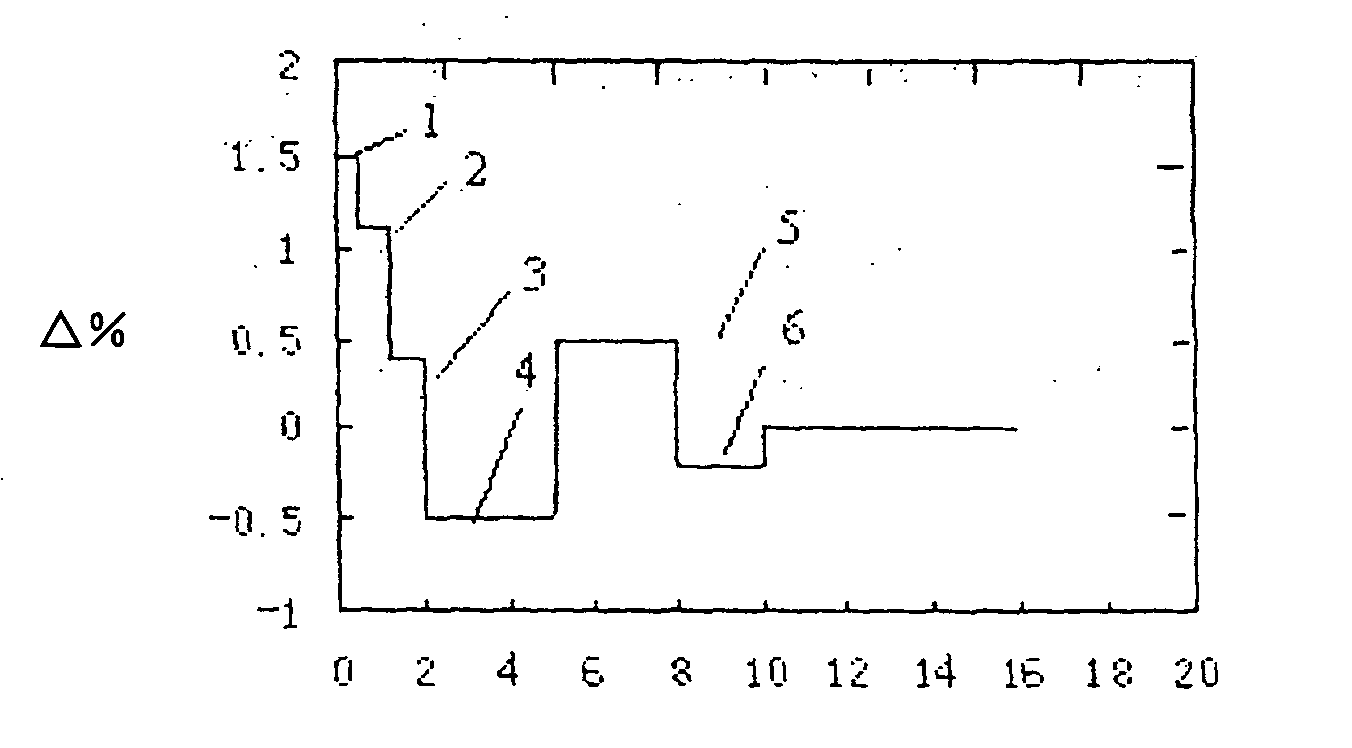 High performance dispersion compensating optical fibers and manufacturing method for the same