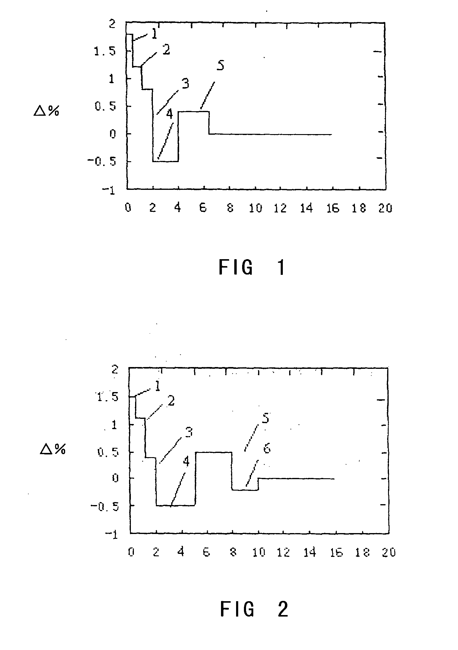 High performance dispersion compensating optical fibers and manufacturing method for the same