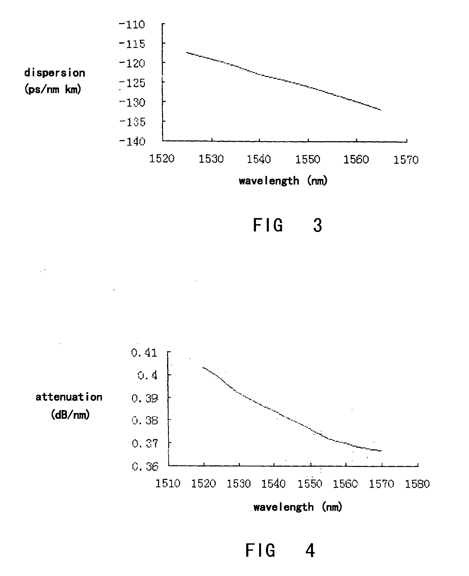 High performance dispersion compensating optical fibers and manufacturing method for the same