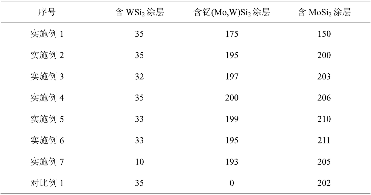 Composite gradient coating layer and preparation method thereof