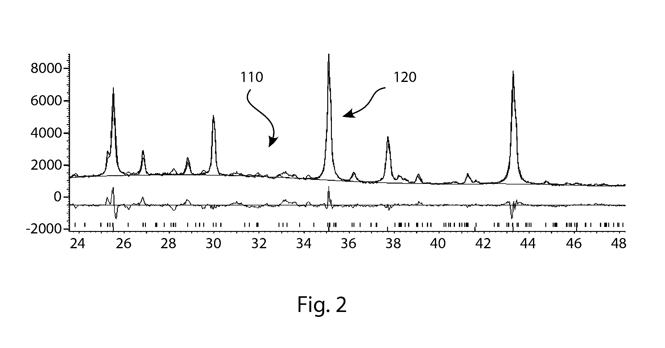 Devices and Methods for Tissue Engineering