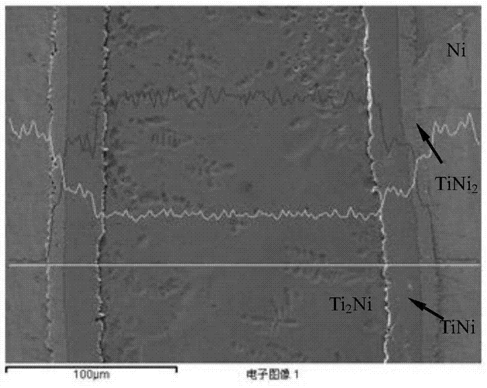 A kind of layered ti-ni shape memory composite material and preparation method thereof