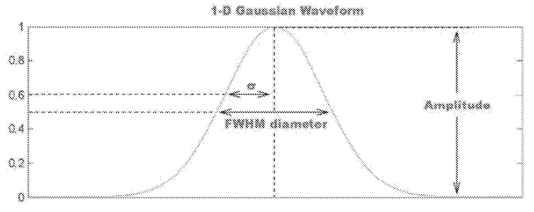 Gaussian fitting on mean curvature maps of parameterization of corneal ectatic diseases