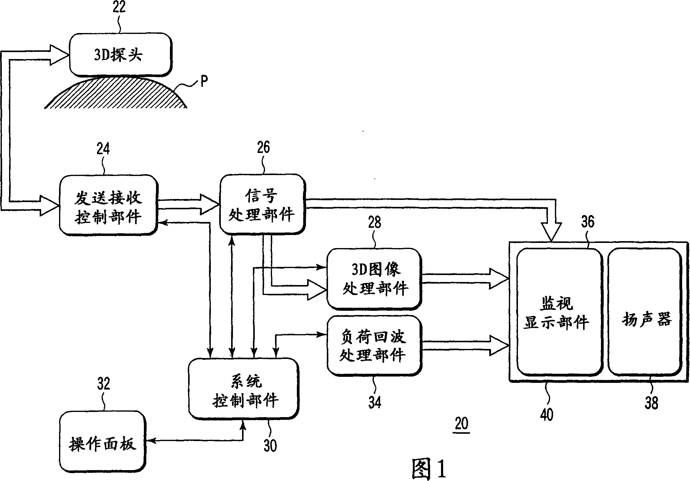 Ultrasonic diagnostic apparatus and the diagnostic method thereof